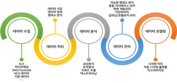 골전도헤드셋에서 AI 데이터플랫폼기반의 디지털헬스케어로 사업 확장