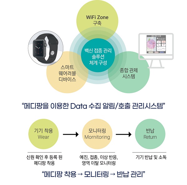 (주)아이프리원, 실내외 와이파이영역 확장 진행