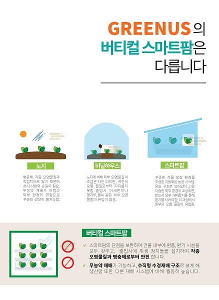 진스마트팜㈜, 버티컬스마트팜에서 재배한 유러피안 샐러드 믹스 그린어스 출시