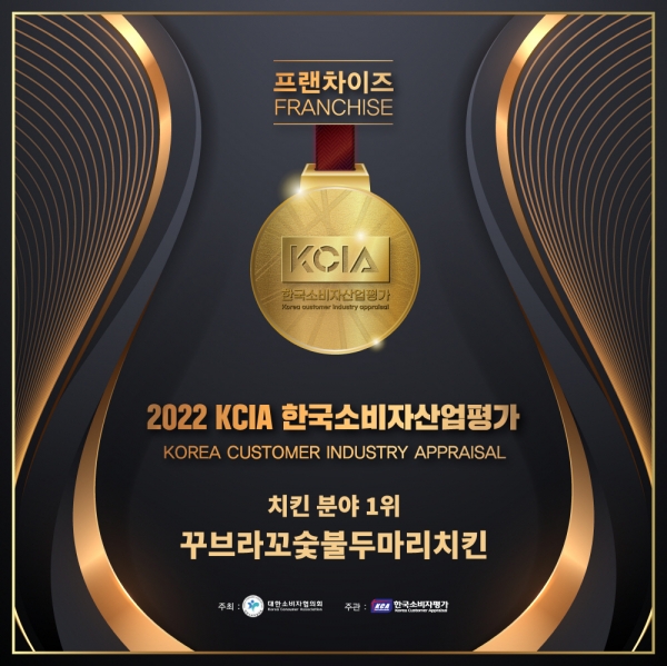 꾸브라꼬 숯불두마리치킨, 2022 KCIA 한국소비자산업평가 치킨 분야 1위