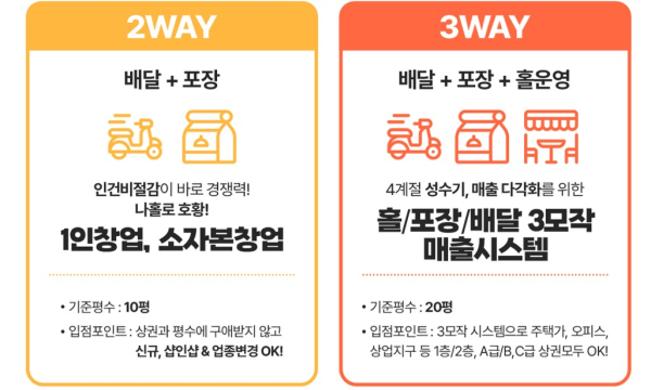 떡볶이 프랜차이즈 도복희상회, 2가지 타입별 창업 모델 제시
