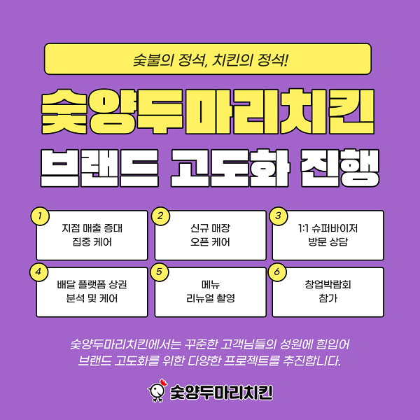 숯불 치킨 프랜차이즈 숯양두마리치킨, 브랜드 고도화 진행