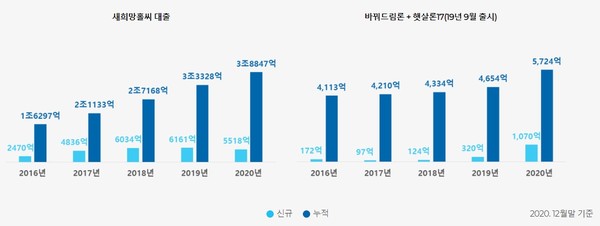 [ESG-Ⓢ탐구생활] 함께하는 든든한 우리금융…UN 지속가능발전목표 연계