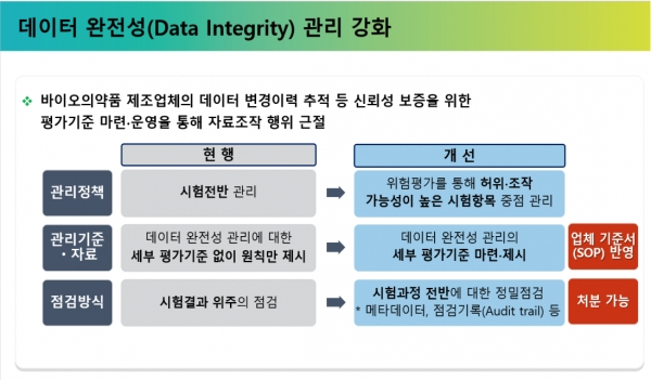 식약처, 메디톡신주 등 3개 품목 결국 허가 취소