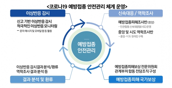 코로나 백신접종, 2월 수도권 의료기관 의료진부터 시작