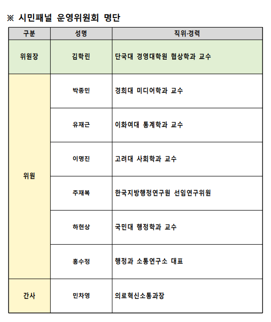 '의료혁신 시민패널 운영위' 공식 출범···위원장에 김학린 교수