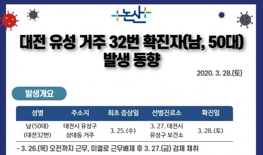 논산 요양병원 근무자 코로나 확진