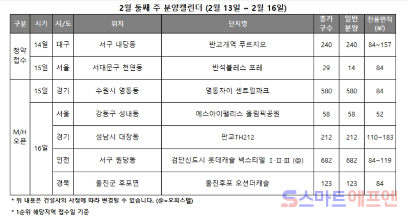 [분양캘린더 2월 둘째 주] 분양시장 한산···반석블레스 포레 등 2곳 청약 