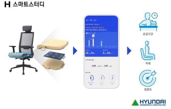 현대건설, 입주민 AI학습지원 'H 스마트스터디' 도입