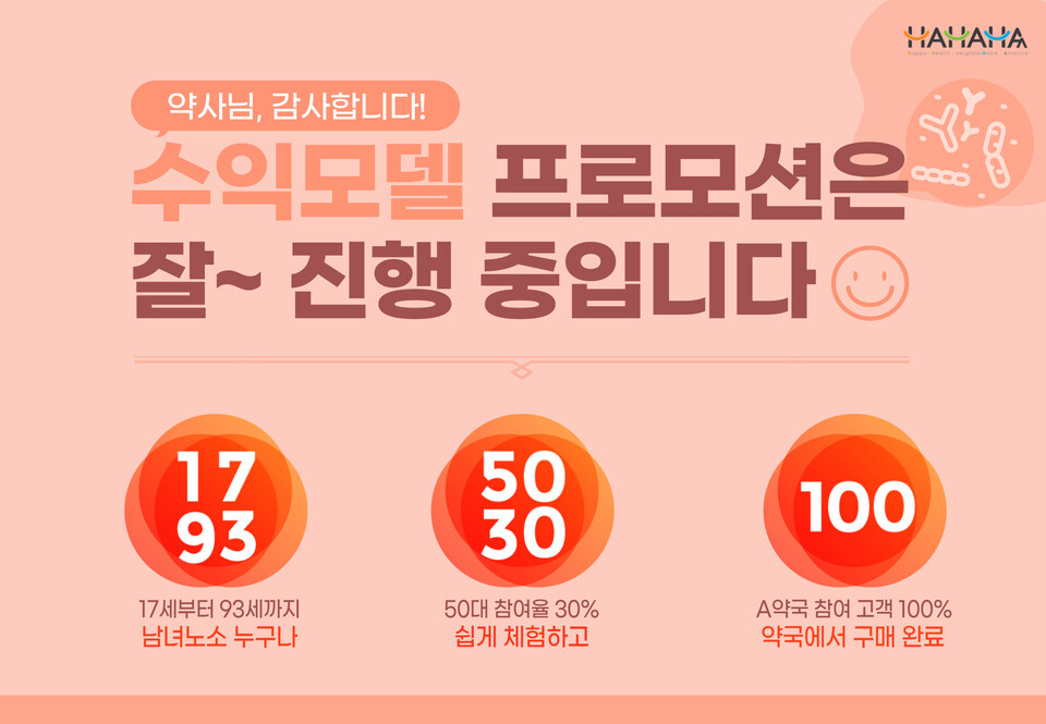 오엔케이, 약국-고객 수익모델 프로모션 진행