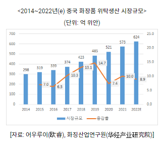 중국 시장을 개척하는 또 다른 방법…OEM⸱ODM 공략