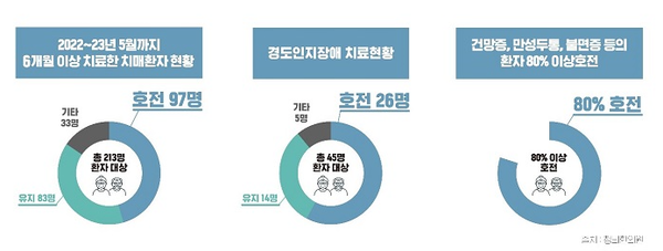 청뇌한의원-메디아이플러스, 글로벌 임상시험 시장 진출 위한 업무협약 체결