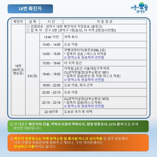 관악구청, 코로나 확진자 직장 플링크 어디?...서울대입구역 도보 5분거리