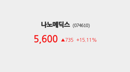 [시황분석] 나노메딕스, 전일대비 +15.11% 상승… 주요 종목 실시간 분석