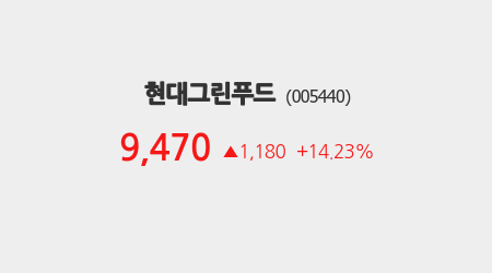 [시황분석] 현대그린푸드, 전일대비 +14.23% 상승… 주요 종목 실시간 분석