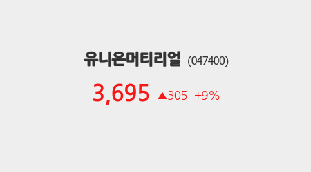 [시황분석] 유니온머티리얼, 전일대비 +9% 상승… 주요 종목 실시간 분석
