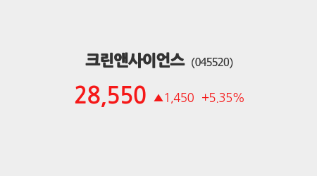 [시황분석] 크린앤사이언스, 전일대비 +5.35% 상승… 주요 종목 실시간 분석