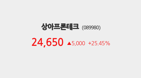 [시황분석] 상아프론테크, 전일대비 +25.45% 상승… 주요 종목 실시간 분석