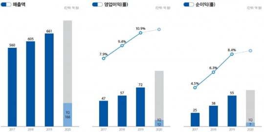 7월 마지막 공모주, 한국파마 출격...29~30일 청약
