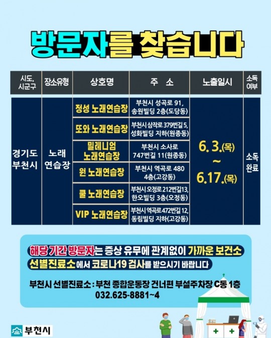 부천시 또와·쿨·정성·밀레니엄·원·VIP노래연습장 방문자 코로나 검사받으세요