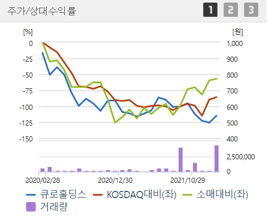 큐로홀딩스, 계열사들과 함께 주가↑…무슨 이유있나?
