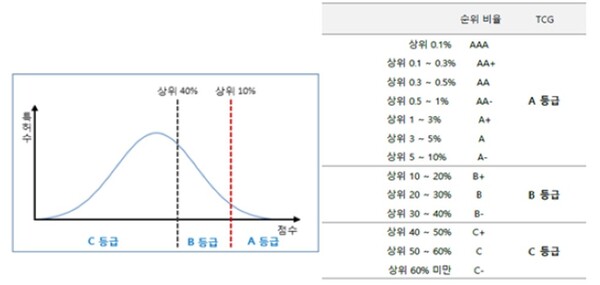 샘표식품·경인양행·샘표·디젠스·일성건설 거래량 급증 ... 기업가치추정 평가 엇갈려