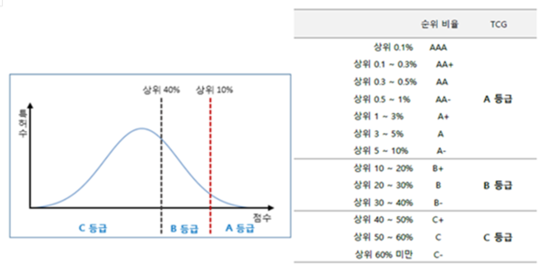 [5대 기술지표 분석] 외국인 순매수 TOP5 저평가 or 고평가?