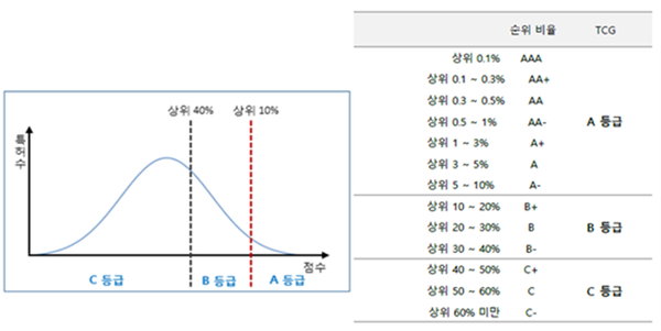 에스에너지, 주가 15% 넘게 상승…기업평가는 저평가 추정?