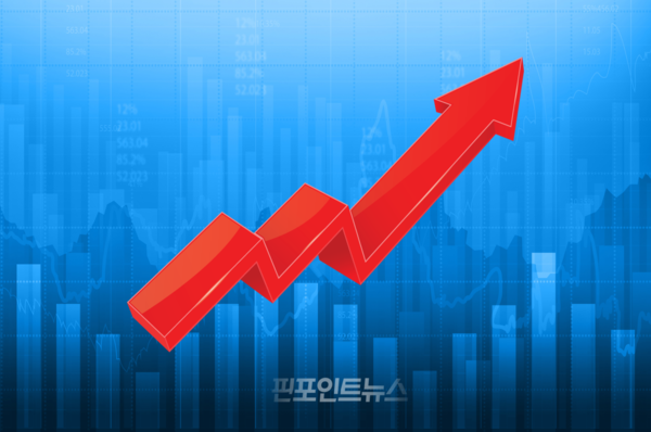 [마감시황] 코스피·코스닥 상승 마감...애플 호실적에 기술주 강세