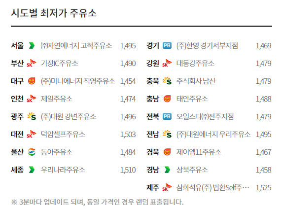 서울에서 휘발유 가격 가장 싼 주유소는?