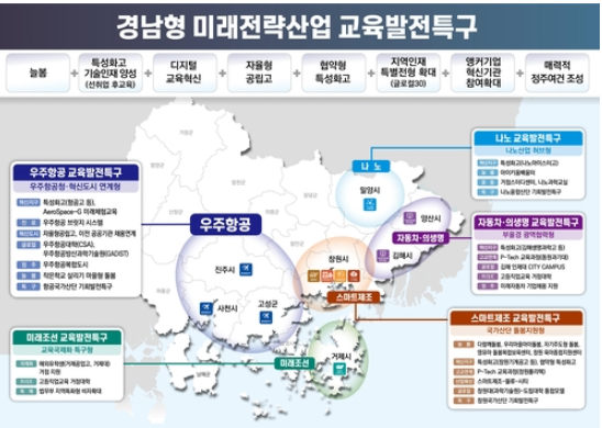 경남도, 미래전략산업 인력 양성 교육발전특구 1차 신청