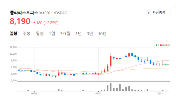폴라리스오피스 주가 들썩...日서 오피스 AI 클라우드 서비스 판매 대박 노린다