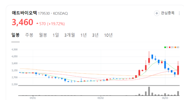애드바이오텍 주가 파죽지세...음식물처리기 국내 시장 성장 규모는?