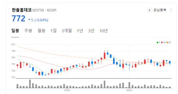 한솔홈테코 주가 멀리볼때...선제적 ESG 대응 통해 장기적 성장 동력 확보