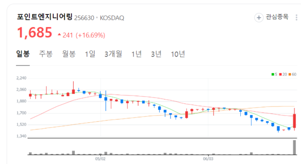 포인트엔지니어링 주가 달콤... LCD 장비 시장 성장 촉진 요인은?