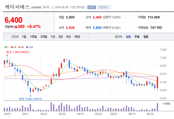 케이피에스 주가 내달릴까...주식 양도 확보한 자금으로 신규투자 활용