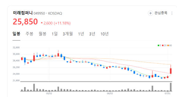 미래컴퍼니 주가 저점 찍었나...WIP 단점 보완 균일한 압력 전고체 전지 품질 향상