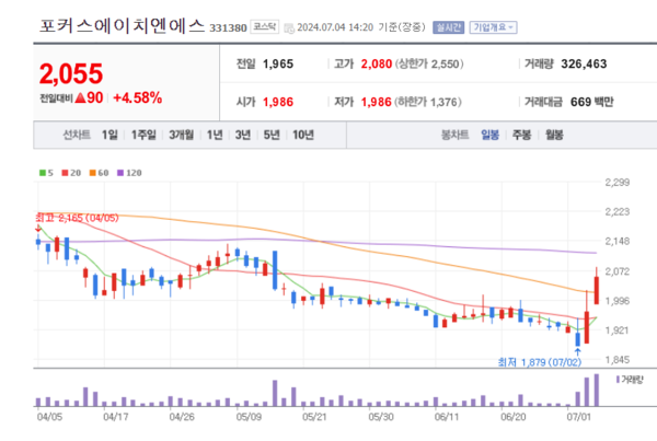 포커스에이치엔에스 주가 덩실덩실... 미아찾기 솔루션 솔루션 호평