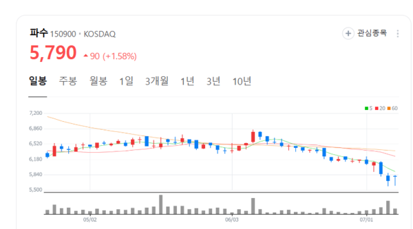 파수 주가 들썩...자동차 부품 제조기업 삼기와 무슨 일?