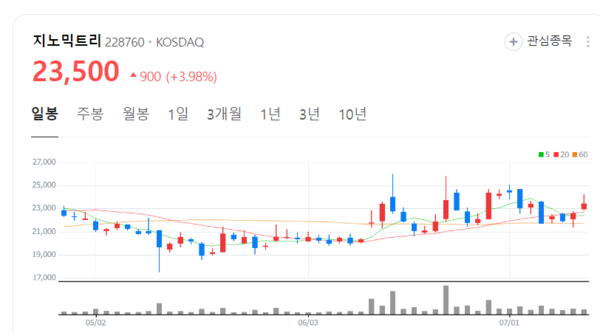 지노믹트리 주가 반등랠리...방광암 조기진단 제품 얼리텍-B 주목