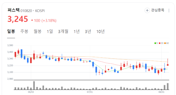 퍼스텍 주가 신바람... 중동 정세 일촉즉발 확전 우려