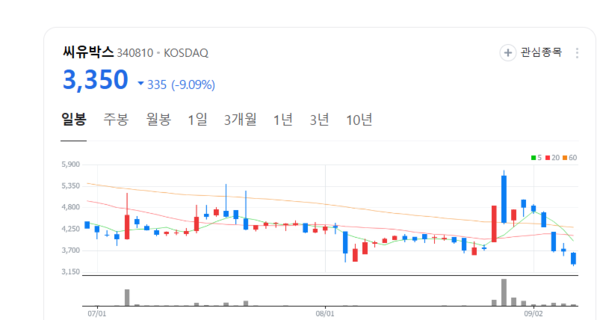 씨유박스, 생성형 AI와 물류 로봇으로 사업 영역 확장