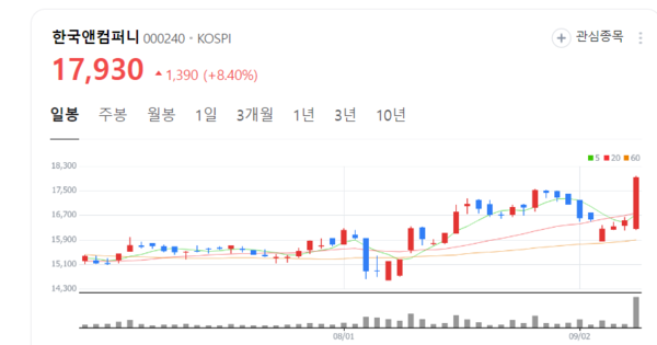 한국앤컴퍼니 주가 기세등등...타이어 패턴 디자인 생성 AI 모델 개발 계약 체결 주목