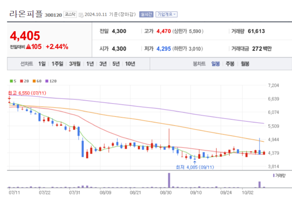 라온피플 주가 방긋... AI 기반 화재·재난 대응 솔루션 개발 부각
