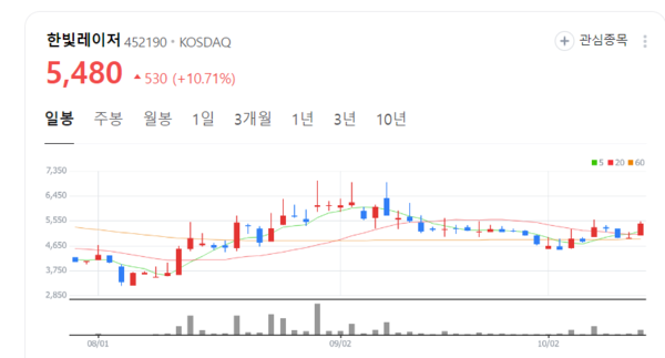 한빛레이저 주가 쑥쑥...LG에너지솔루션 대규모 수주 눈에 쏙