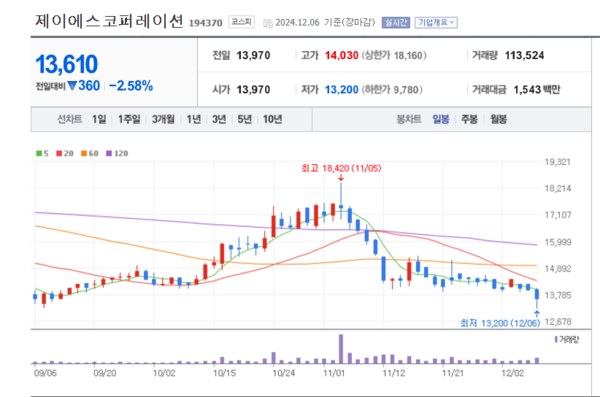 제이에스코퍼레이션, 글로벌 ODM 기업으로 성장… 안정적 사업 구조 확보