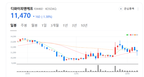 디와이피엔에프, 분체이송시스템 넘어 친환경 미래 에너지 솔루션 기업으로 도약