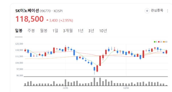 SK이노베이션 주가 꿈틀...에너지 사업 퍼즐 블록 형상화한 기업 광고 화제