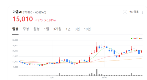 마음AI 주가