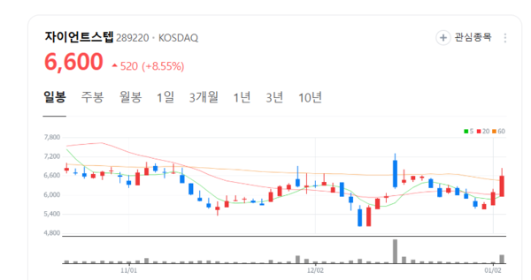 자이언트스텝 주가 훨훨... 압도적 스케일 미디어 파사드 주목